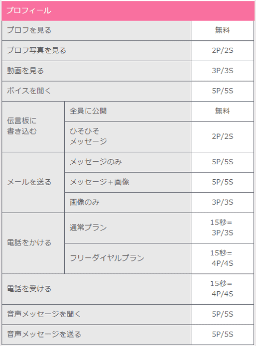 ワクワクメールはやれる？出会い系でセフレを作ろう【退会・ポイント制度】