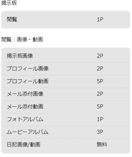 ハッピーメールの無料で出来ること・有料じゃないと出来ないこと【ノウハウ】