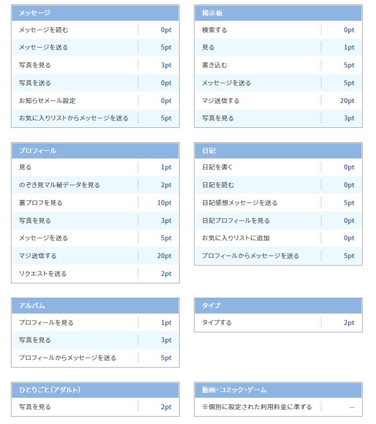 PCMAXの操作画面