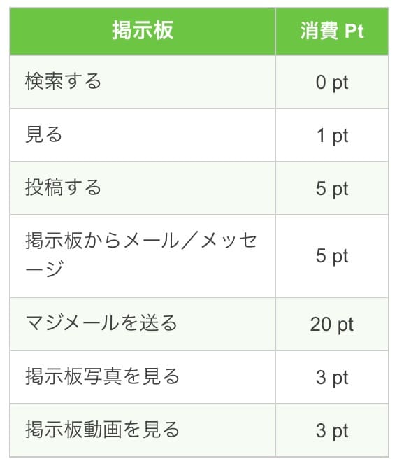 PCMAXの無料で出来ること【まとめ】