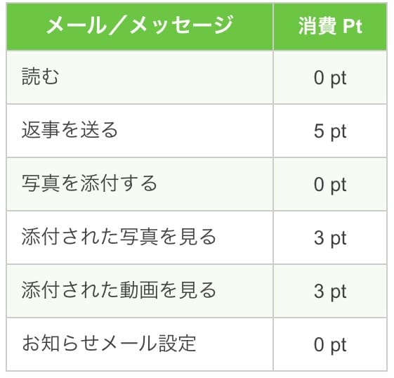 PCMAXのポイント表