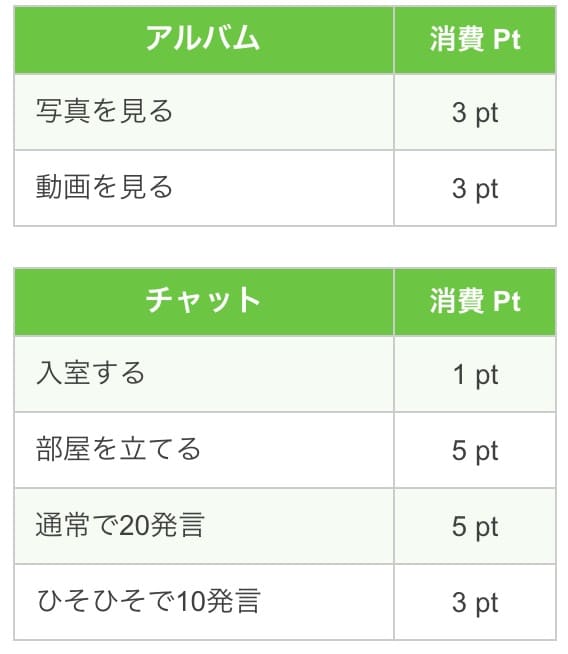 PCMAXの無料で出来ること【まとめ】