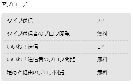 ハッピーメールの無料で出来ること・有料じゃないと出来ないこと【ノウハウ】