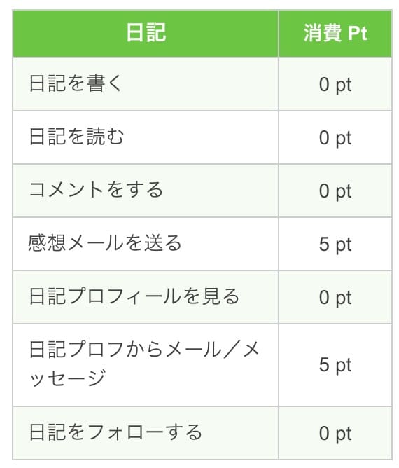 PCMAXの無料で出来ること【まとめ】