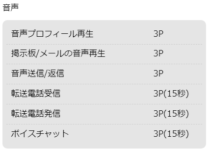 ハッピーメールの無料で出来ること・有料じゃないと出来ないこと【ノウハウ】