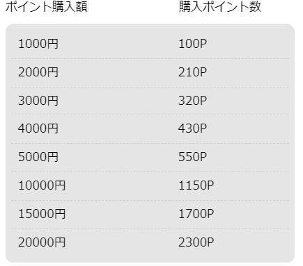 ハッピーメールの無料で出来ること・有料じゃないと出来ないこと【ノウハウ】