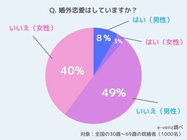 セカンドパートナーの探し方・婚外恋愛向けの出会い系３選【セフレ希望】